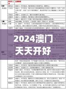 天潢贵胄 第4页