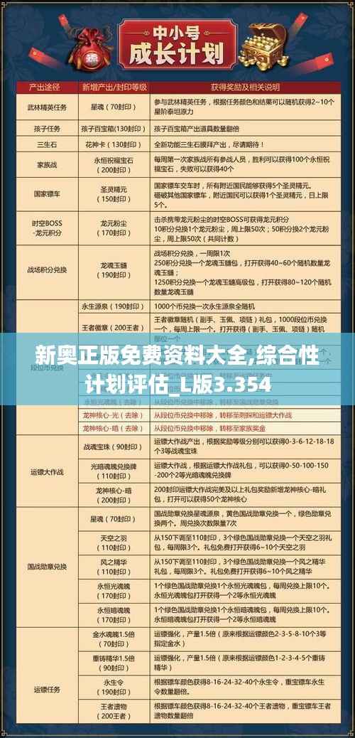 新奥正版免费资料大全,综合性计划评估_L版3.354