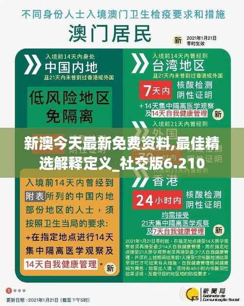 新澳今天最新免费资料,最佳精选解释定义_社交版6.210