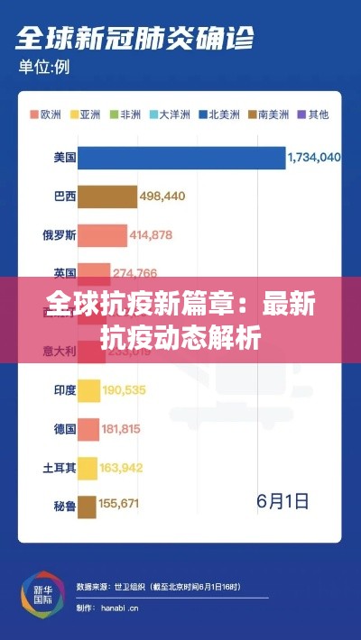全球抗疫新篇章：最新抗疫动态解析