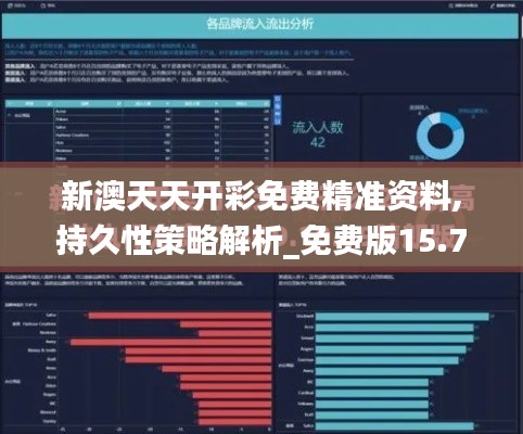 新澳天天开彩免费精准资料,持久性策略解析_免费版15.748