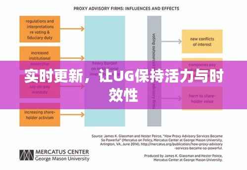 实时更新，让UG保持活力与时效性