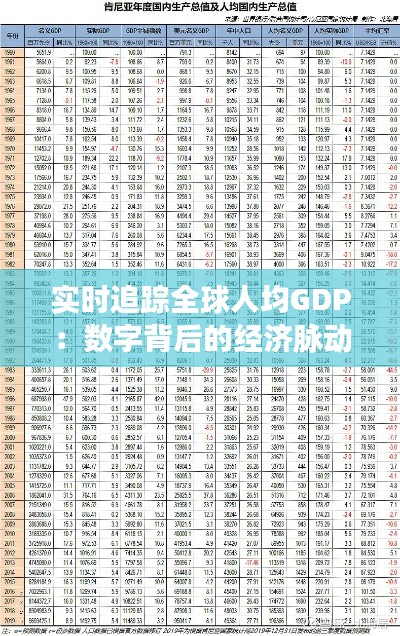 实时追踪全球人均GDP：数字背后的经济脉动